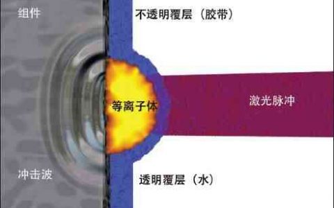 德國扎爾航空技術(shù)中心為空客巨資購入激光噴丸設備