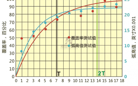 噴丸強化覆蓋率檢測