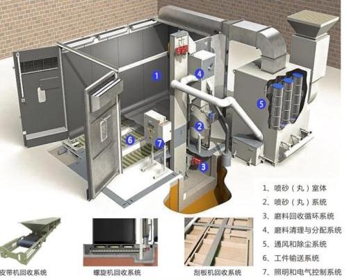 機械回收式噴砂房