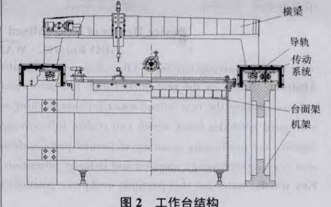 后混合水射流噴丸強化機設(shè)計制造