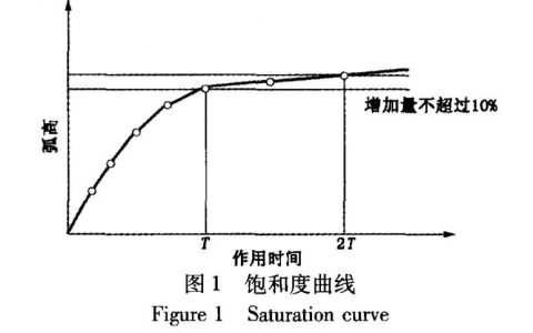 TC11鈦合金液體噴丸疲勞性能研究